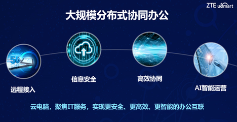 中兴通讯uSmart云电脑 以5G赋能协同办公,重塑计算机信息安全产品设计