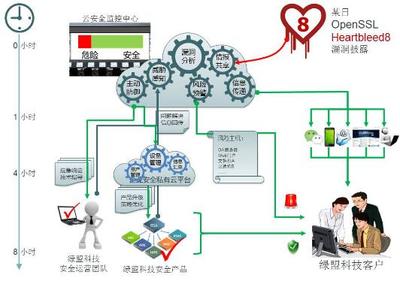 绿盟科技 构建教育网络信息安全“闭环”防护体系