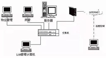 建筑碳中和前沿 18项高科技计算机信息安全产品设计解析