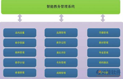 教育公司常用的软件及其优势与信息安全产品设计探讨