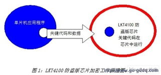 嵌入式加密芯片保障信息安全 计算机信息安全产品设计探析