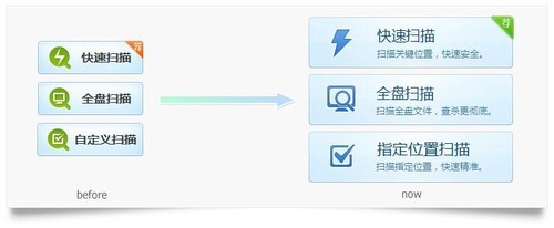 QQ电脑管家6.0幕后揭秘 精品是如何炼成的？